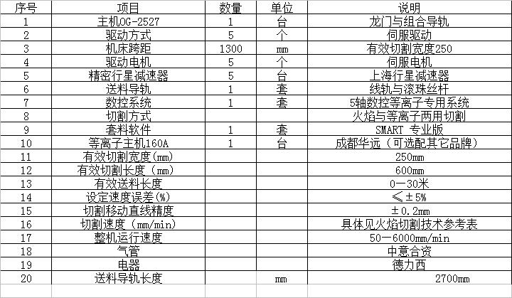 全數(shù)控開料機(jī)